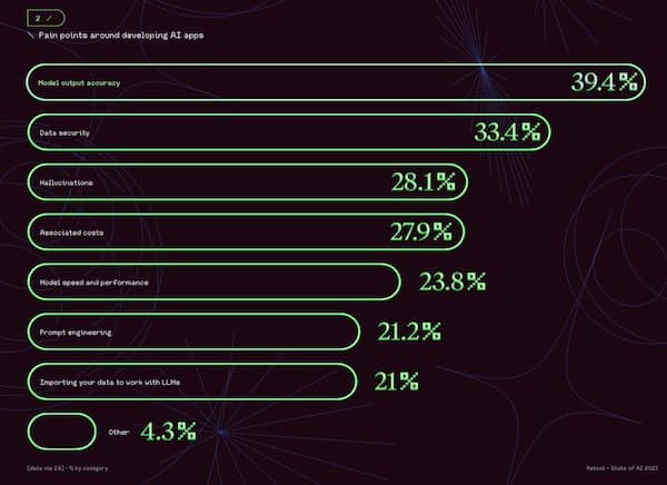 Retool Report: top pain points for
development