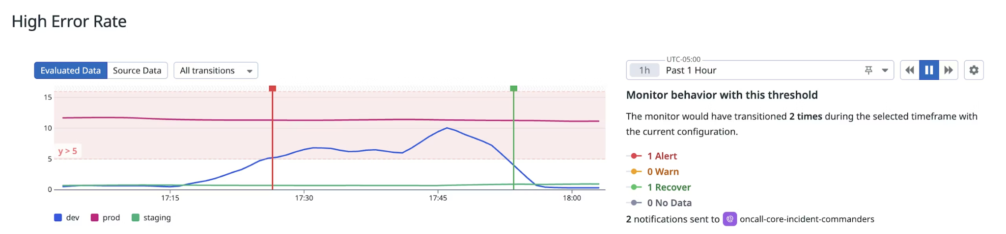 Datadog dashboard